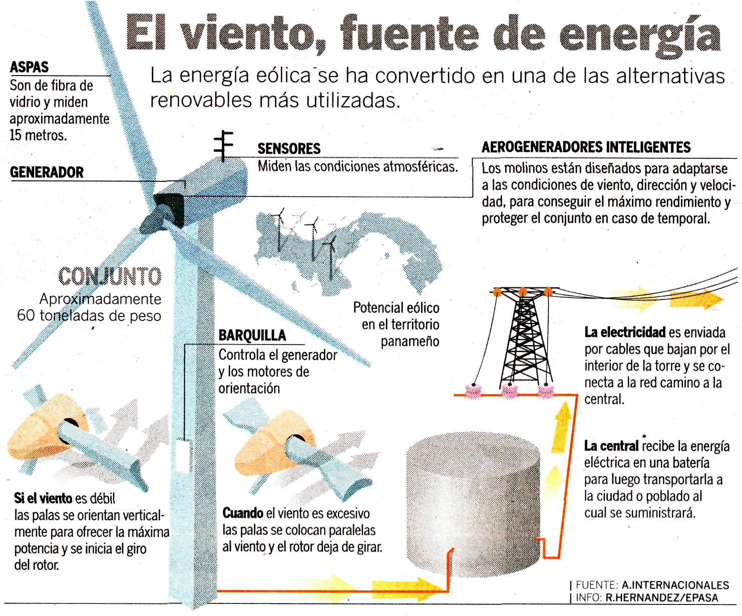 Que Tipos De Energia Alternativa Existen En Venezuela